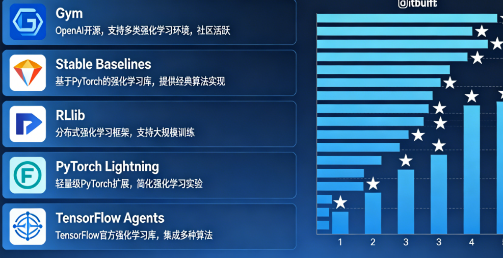 评测智能体还在靠感觉？推荐5款开源的Evaluation主流框架