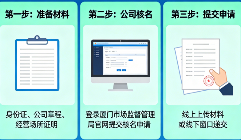 新手在厦门注册公司：流程、费用、注意点全整理