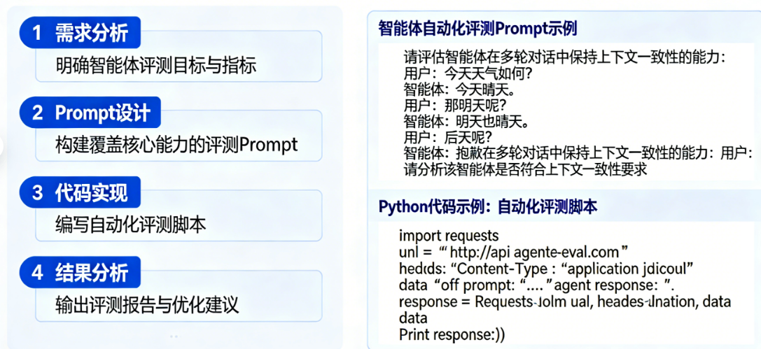 手把手教你搭建智能体自动化评测流水线：含Prompt与代码示例