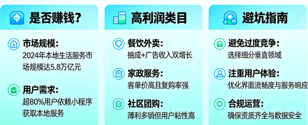 本地生活小程序赚钱吗？哪个类目利润最高？怎么选不踩坑？一篇给你答案