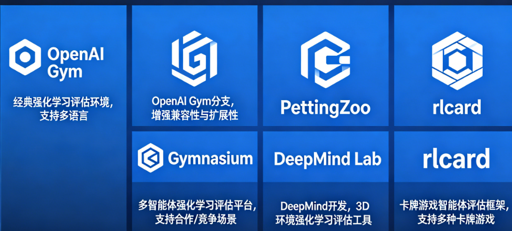 评测智能体还在靠感觉？推荐5款开源的Evaluation主流框架