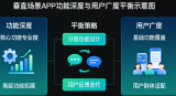 垂直场景APP如何平衡“功能深度”和“用户广度”？