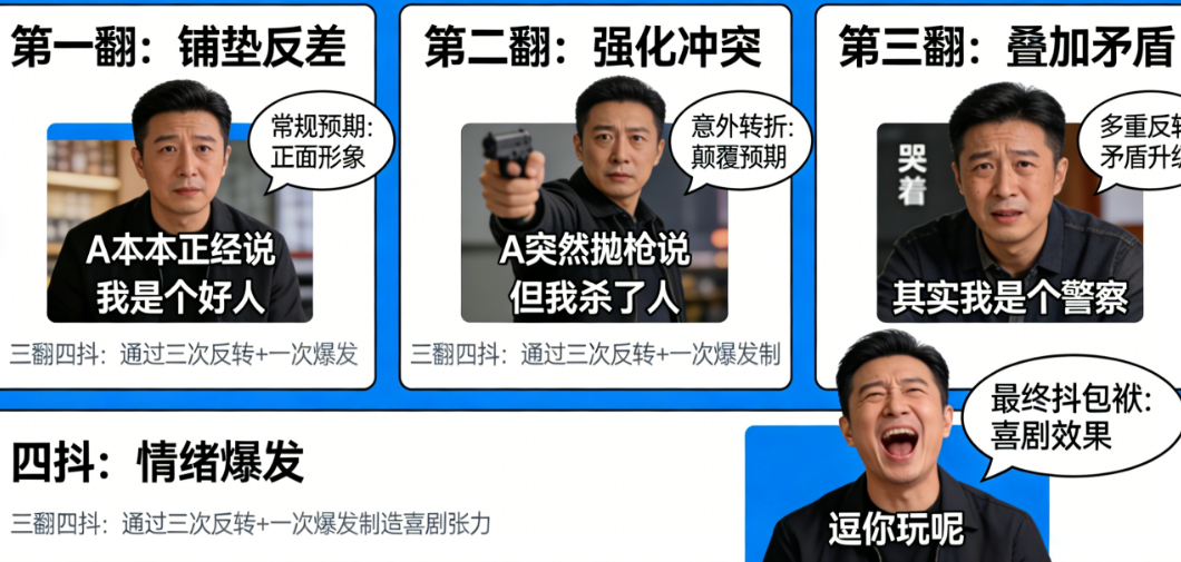 周星驰的包袱为啥好笑？拆解无厘头台词的