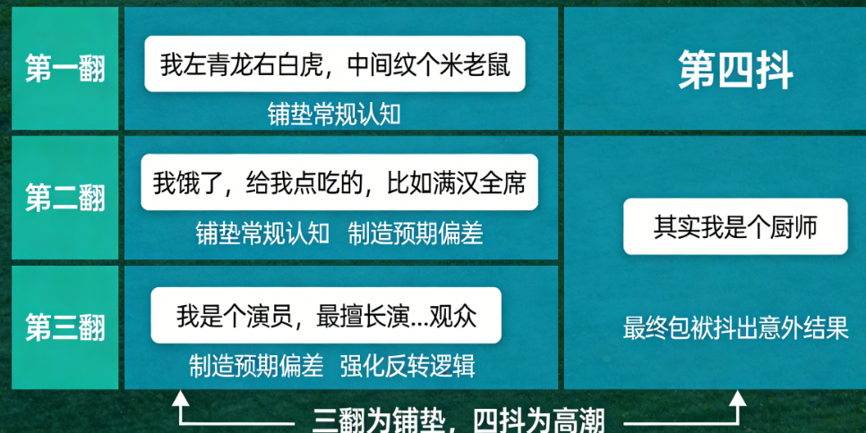 周星驰的包袱为啥好笑？拆解无厘头台词的
