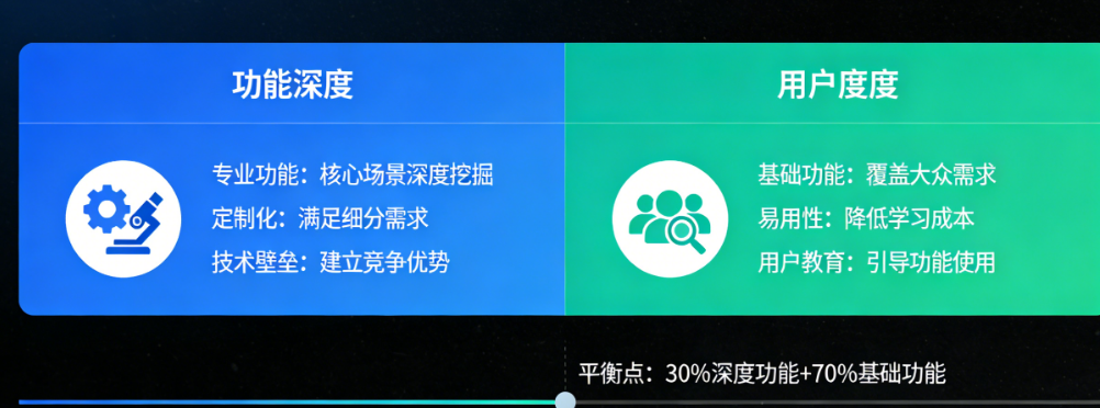 垂直场景APP如何平衡“功能深度”和“用户广度”?