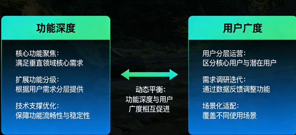 垂直场景APP如何平衡“功能深度”和“用户广度”?