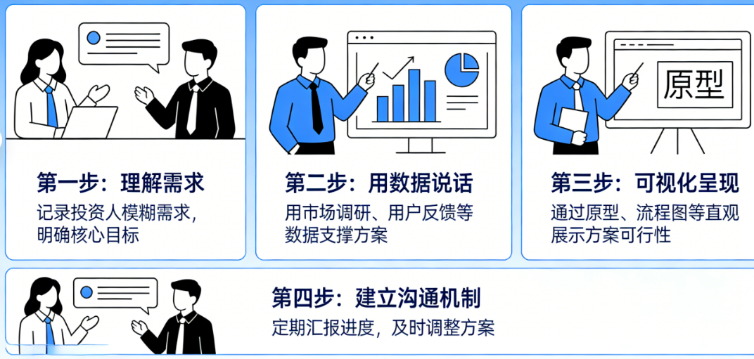 遇到不懂行但爱拍脑袋做决策的投资人,产品经理该怎么办?