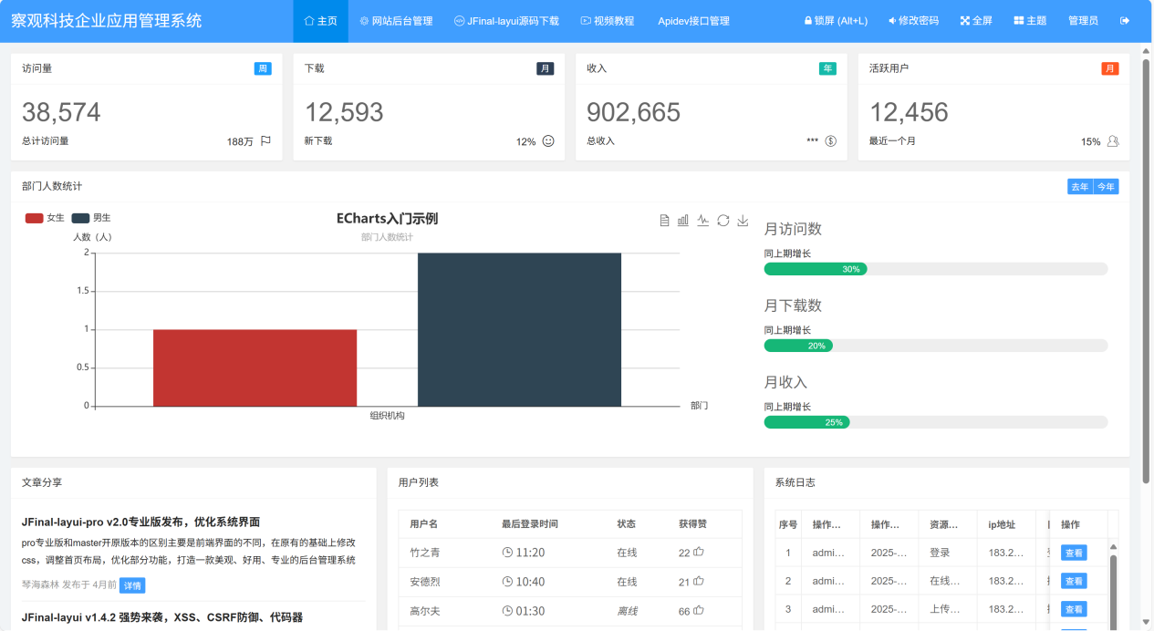 察观科技企业应用管理系统