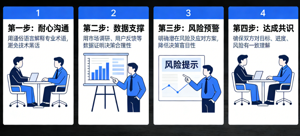 遇到不懂行但爱拍脑袋做决策的投资人,产品经理该怎么办?