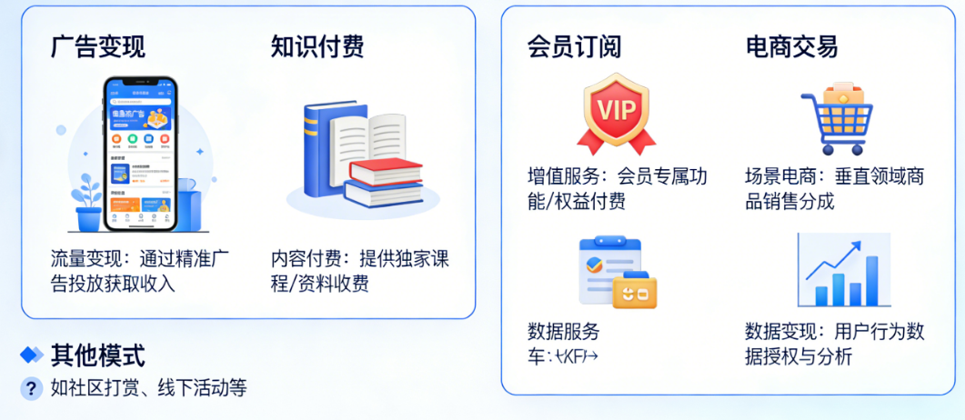 垂直场景APP的商业模式有哪些？只能靠广告和卖课吗？