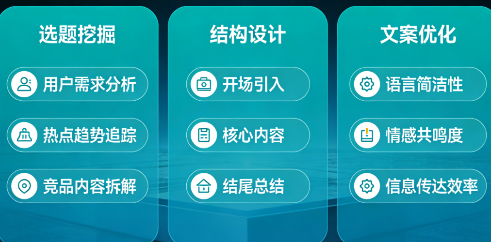 从0到1搭建脚本库：选题挖掘、结构设计、文案优化的完整方法论