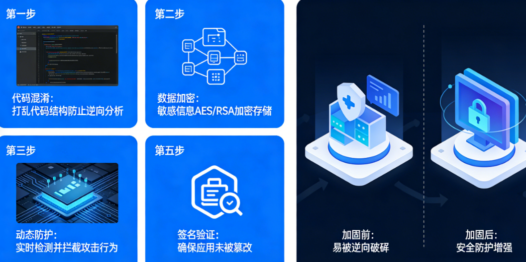 什么是应用加固？为什么你的App上架前必须过这一关？