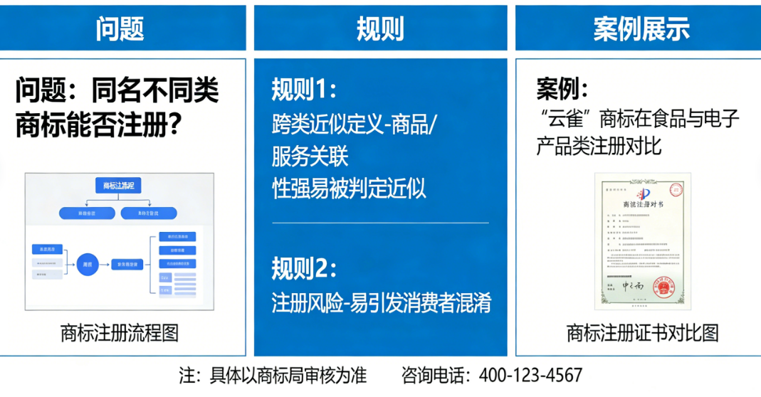 同名不同类能注册吗?关于跨类近似你必须知道的规则