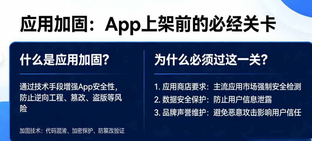 什么是应用加固？为什么你的App上架前必须过这一关？