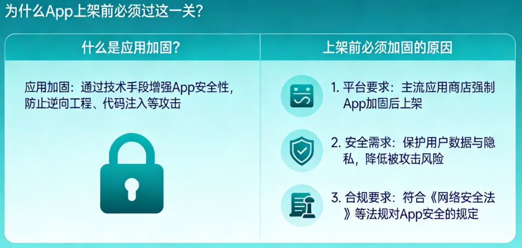 什么是应用加固？为什么你的App上架前必须过这一关？