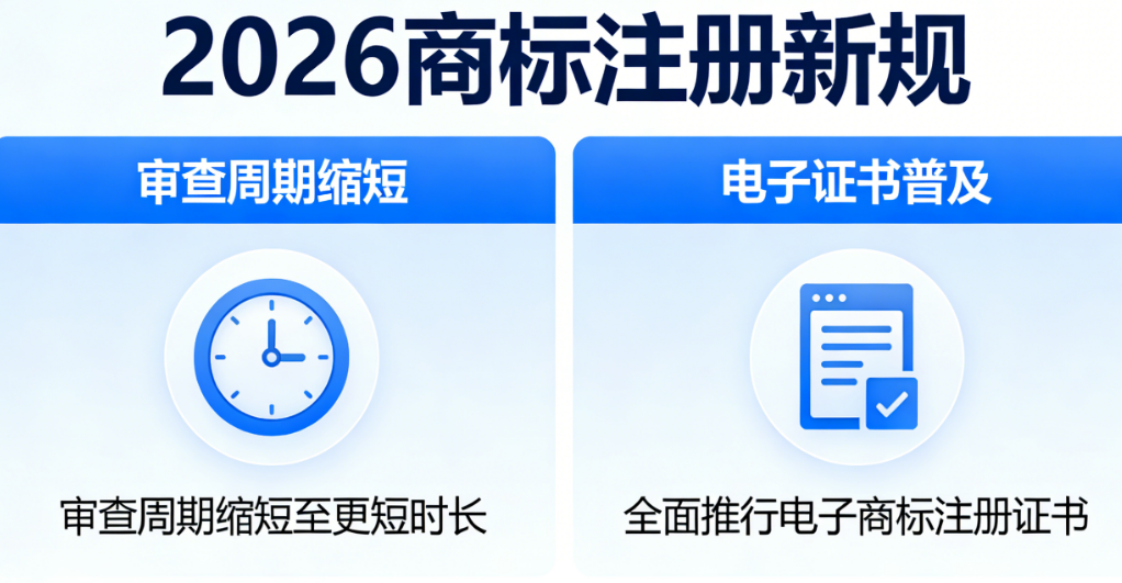 2026商标注册新规：审查周期缩短、电子证书普及，这些变化要知道