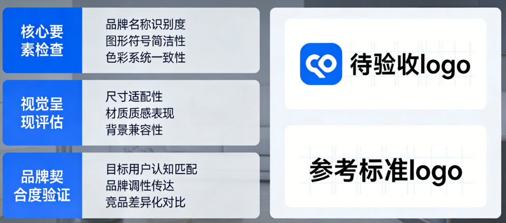 设计师交稿了,怎么判断行不行?沙发品牌logo验收的完整评估指南