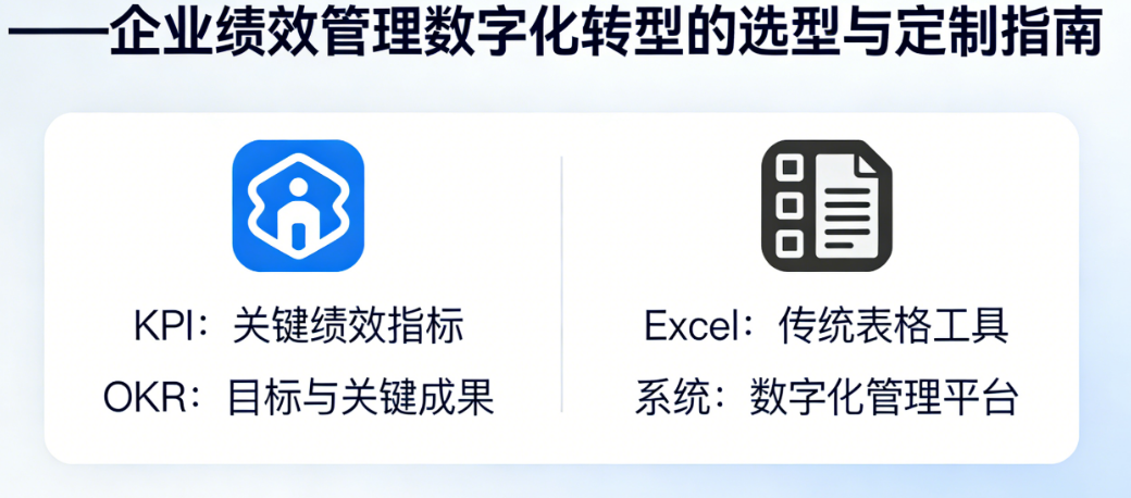 KPI还是OKR？Excel还是系统？——企业绩效管理数字化转型的选型与定制指南