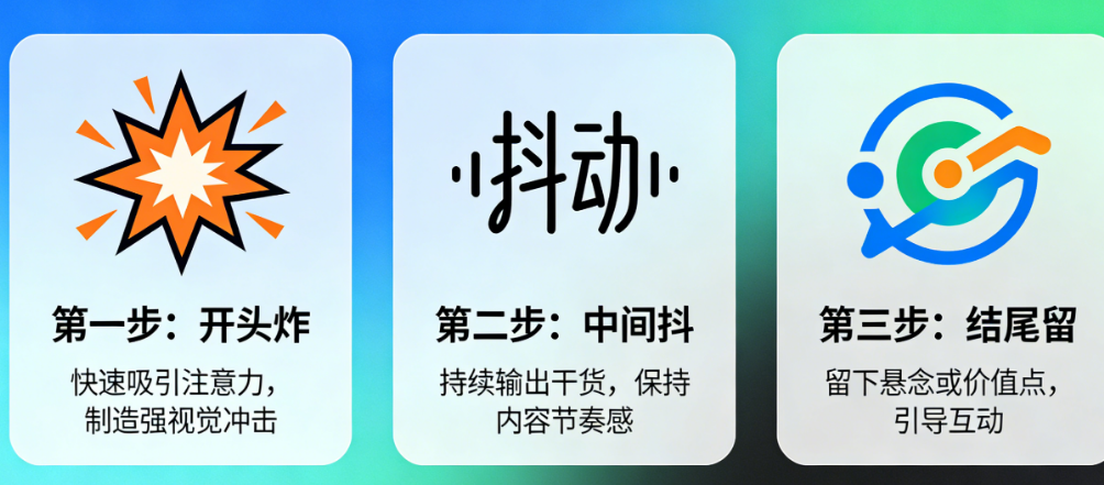 3分钟短视频节奏设计三步法：开头炸、中间抖、结尾留