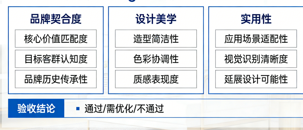 设计师交稿了,怎么判断行不行?沙发品牌logo验收的完整评估指南