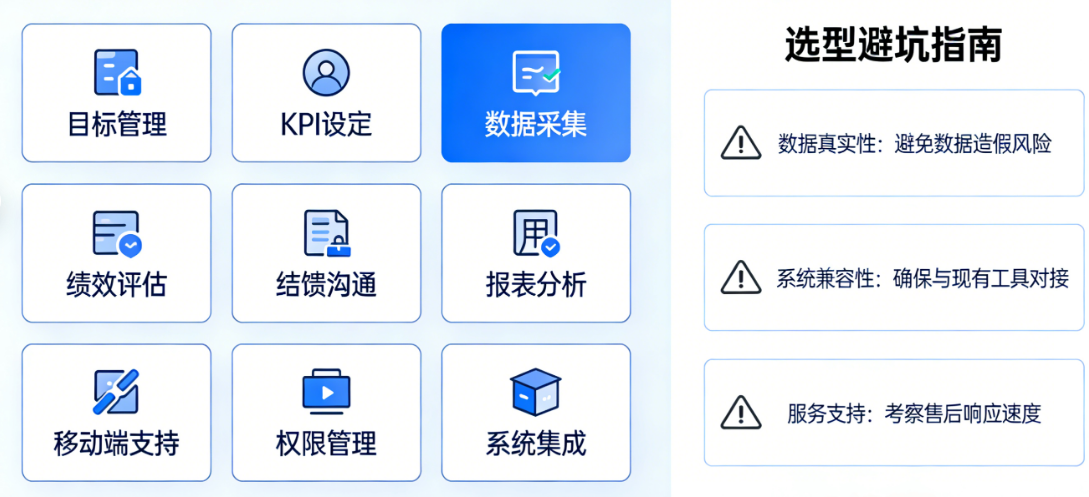 一套完整绩效软件的10大核心功能模块及选型避坑指南