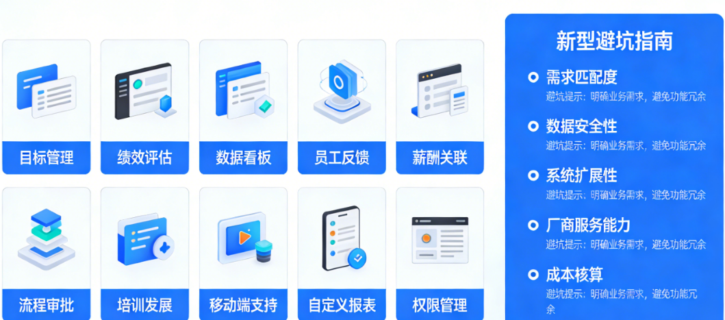 一套完整绩效软件的10大核心功能模块及选型避坑指南