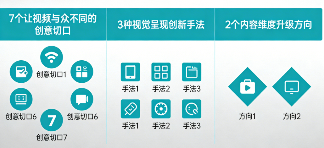 7个让视频与众不同的创意切口+3种视觉呈现创新手法+2个内容维度升级方向