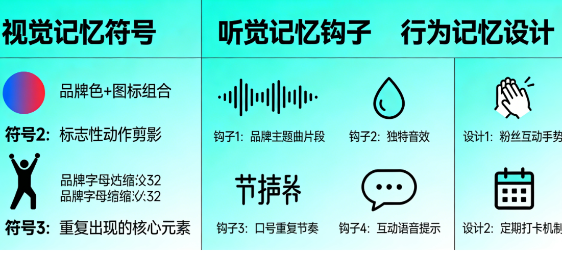 服务商提供文化创意服务 3种最强视觉记忆符号+4个听觉记忆钩子+2套行为记忆设计，让粉丝彻底记住你