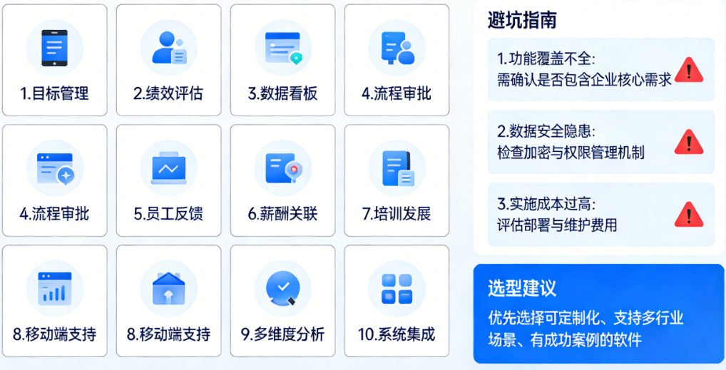 一套完整绩效软件的10大核心功能模块及选型避坑指南