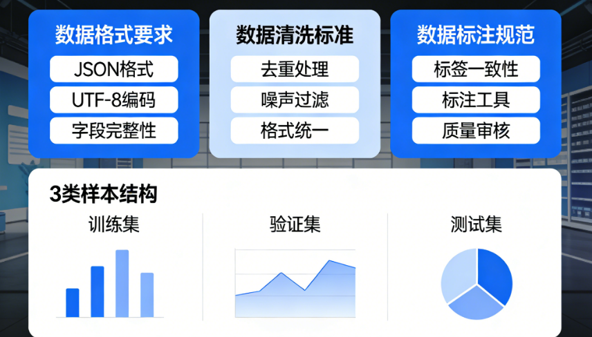 微调数据怎么准备？数据格式、清洗、标注的6项关键要求与3类样本结构全解析