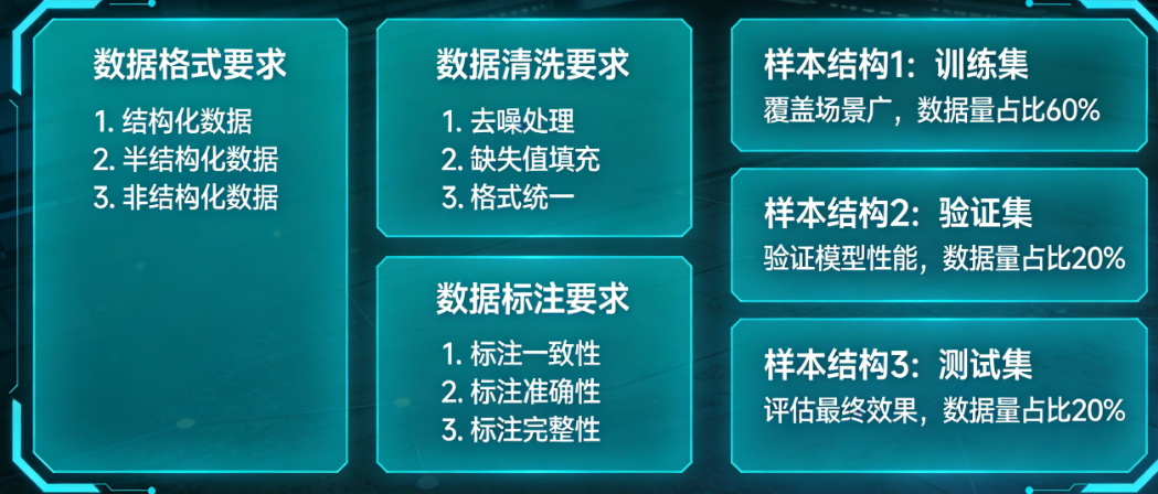 微调数据怎么准备？数据格式、清洗、标注的6项关键要求与3类样本结构全解析