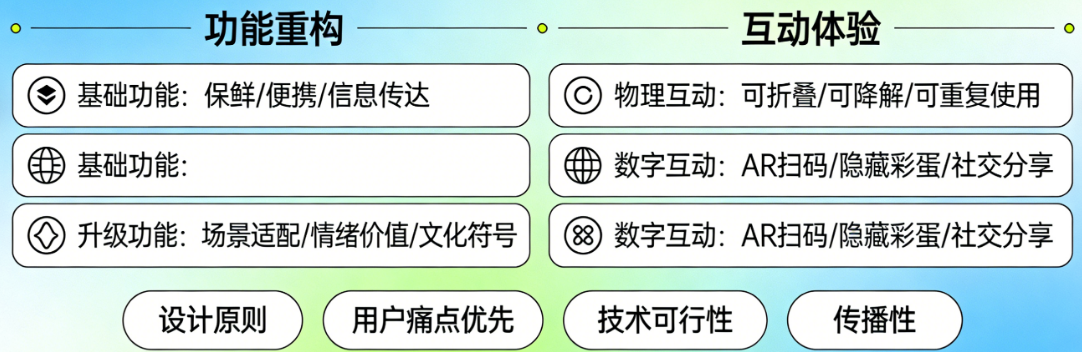 食品包装咋设计才能刷屏?从功能重构到互动体验的底层逻辑