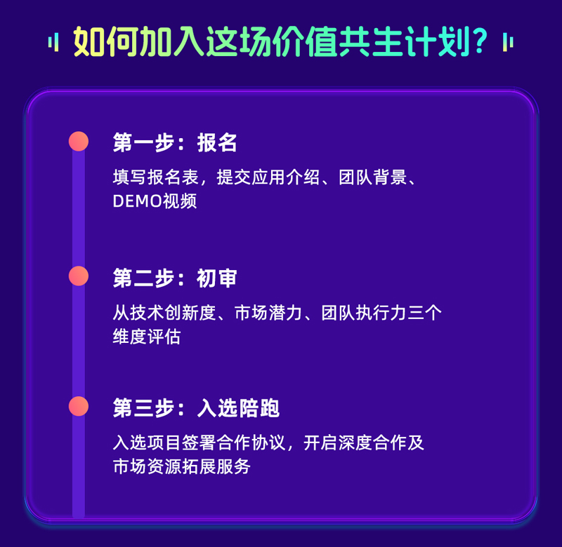 寻找未来的AI领跑者 一品威客原创AI应用征集活动火热开启