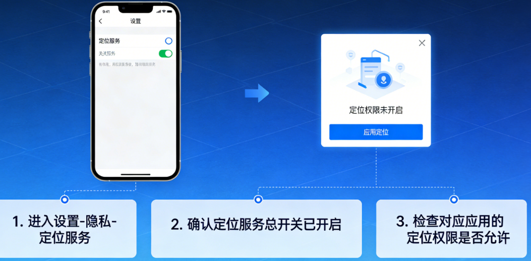超详细！微信小程序获取用户位置的4种方式及地图组件的10大常用属性详解