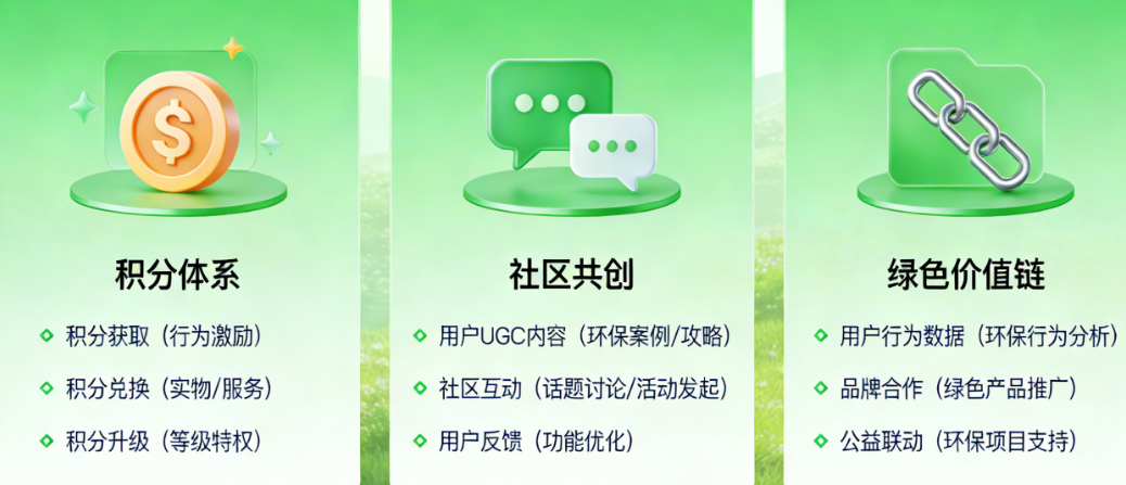 环保APP怎么设计才有粘性？从积分体系、社区共创到绿色价值链的深度拆解