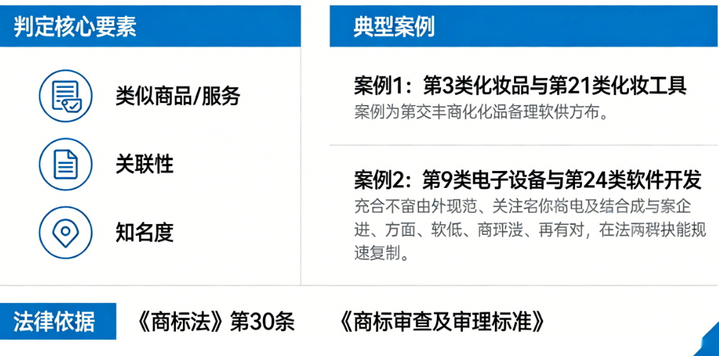 什么情况下，不同类别商标会被判定为跨类别近似？