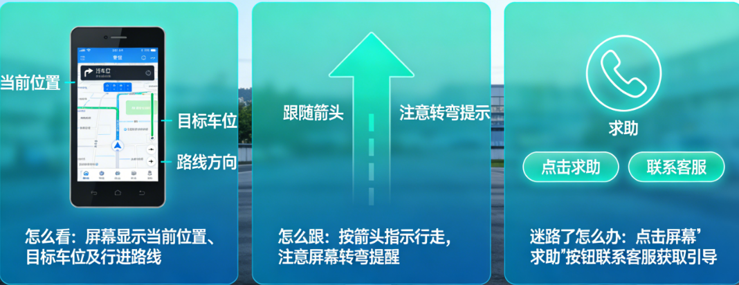 从屏幕到车位的最后一公里:寻车机路线图怎么看、怎么跟、迷路了怎么办