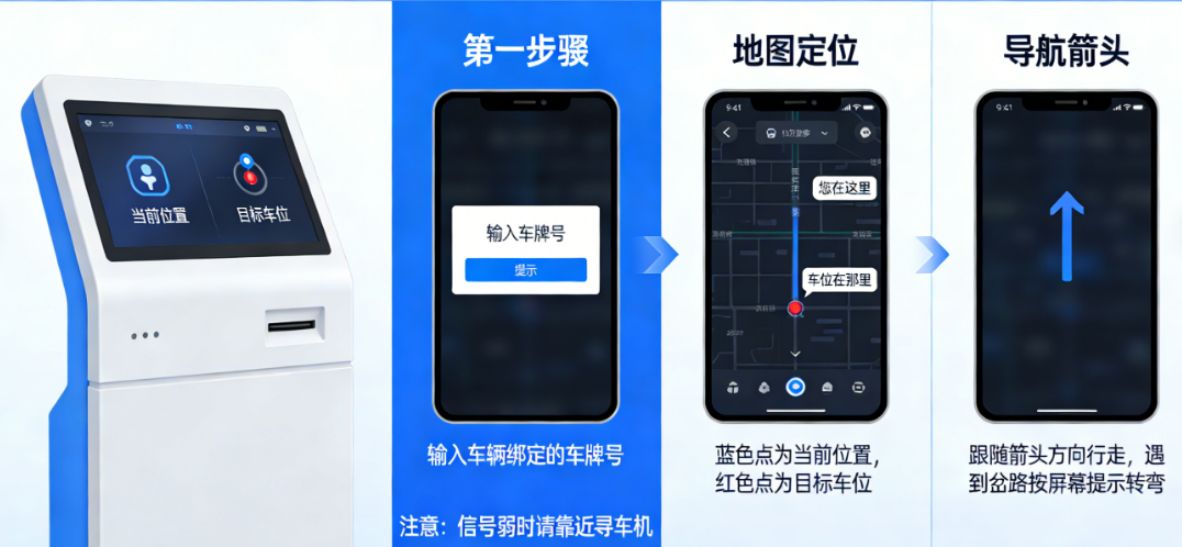 从屏幕到车位的最后一公里:寻车机路线图怎么看、怎么跟、迷路了怎么办