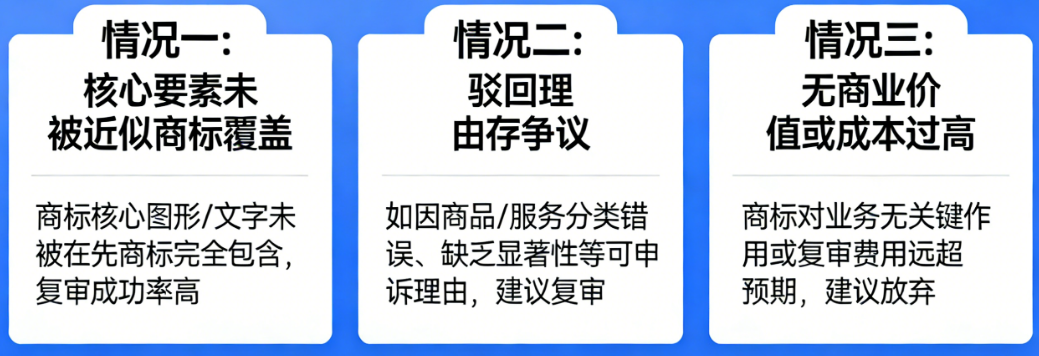 商标被驳回后,复审还是放弃?这几种情况直接定答案