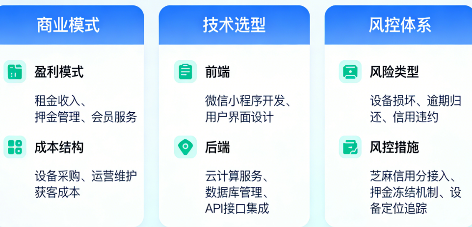 数码租赁小程序怎么赚钱？怎么避坑？——从商业模式、技术选型到风控体系的全案解析