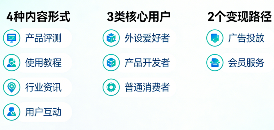 外设小程序社区从0到1：4种内容形式、3类核心用户、2个变现路径全解析