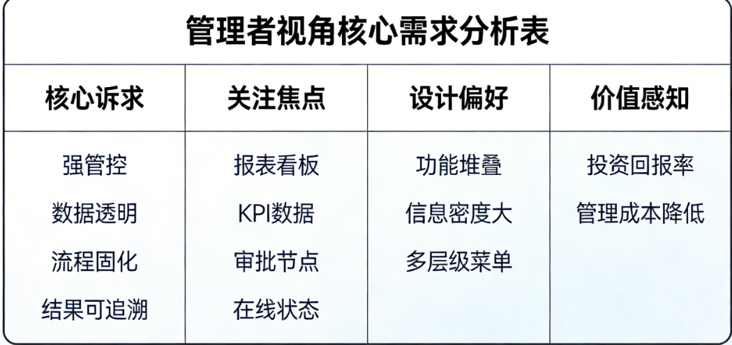 老板想要的vs员工爱用的：办公APP协同功能如何平衡管理需求与用户体验