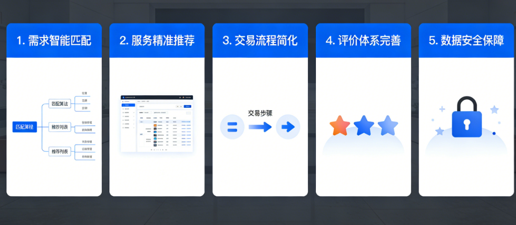 从“企业找服务”到“服务找企业”：企业服务小程序必须做对的5个产品设计
