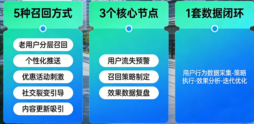 激活二次增长的5种召回方式、3个核心节点、1套数据闭环——运营必备清单