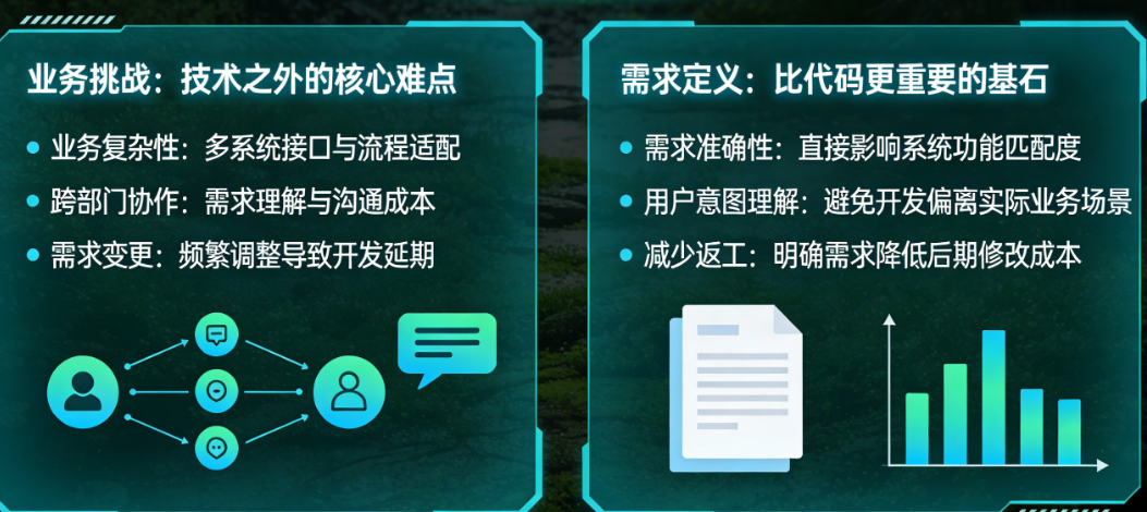 AI系统集成,最难的不是技术,是业务?为什么需求定义比代码更重要?