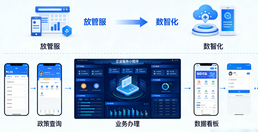 2026年营商环境建设新趋势：从“放管服”到“数智化”，企业服务小程序成为标配