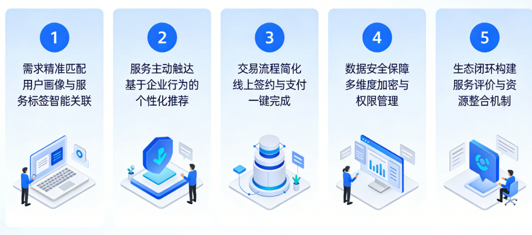 从“企业找服务”到“服务找企业”：企业服务小程序必须做对的5个产品设计