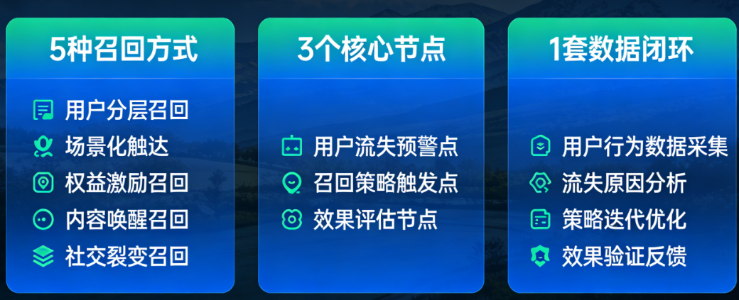 激活二次增长的5种召回方式、3个核心节点、1套数据闭环——运营必备清单