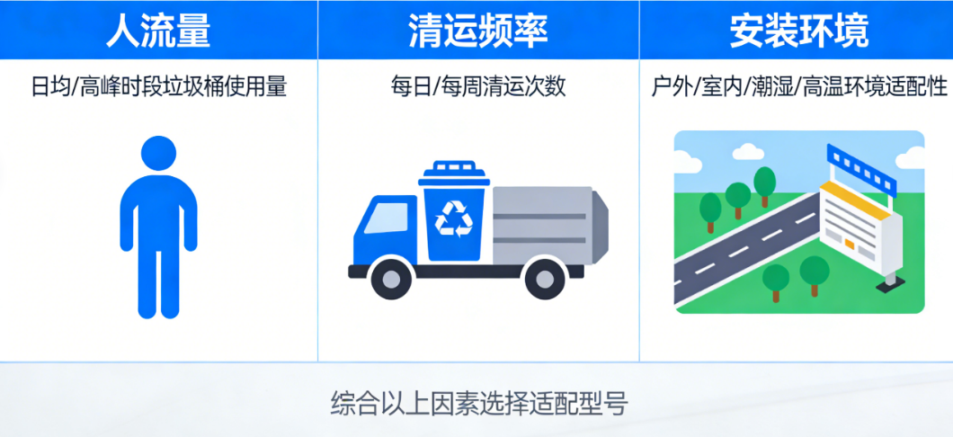 社区垃圾桶满溢检测器怎么选?人流量、清运频率、安装环境,一个都不能少