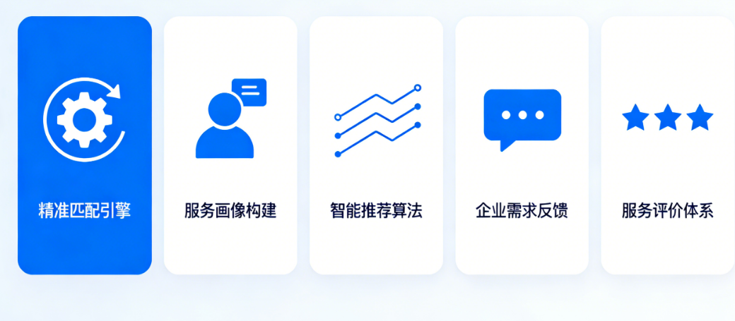 从“企业找服务”到“服务找企业”：企业服务小程序必须做对的5个产品设计